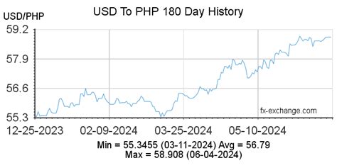 villarica dollar rate today 2023 usd|USD to PHP Exchange Rate History for 2023.